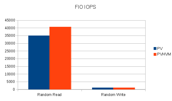 fio1