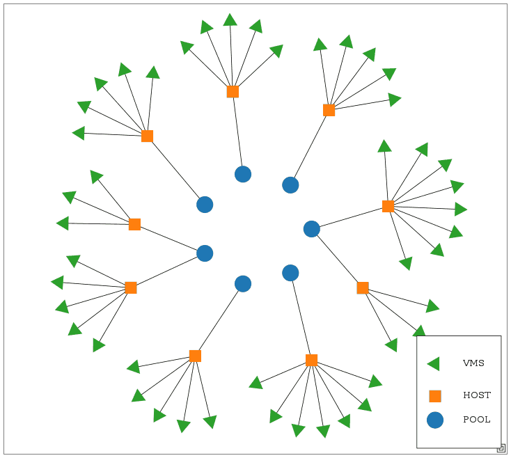 XO graph visualization