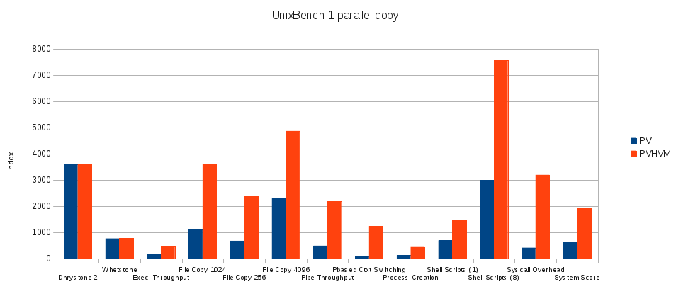 unixbench1