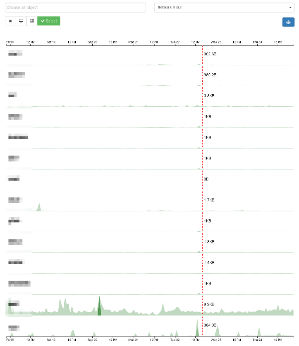 correlation consistent scale