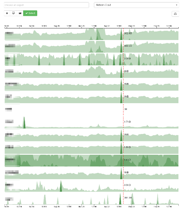 correlation without consistent scale