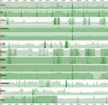 correlate events