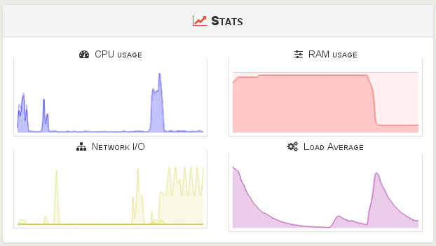 XenServer Dundee stats 2