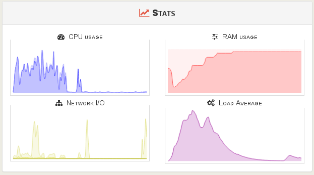 XenServer Dundee stats