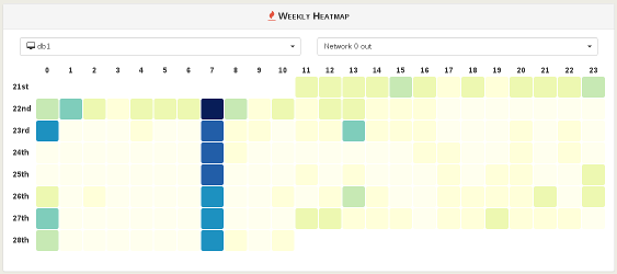 Xen Orchestra heatmaps