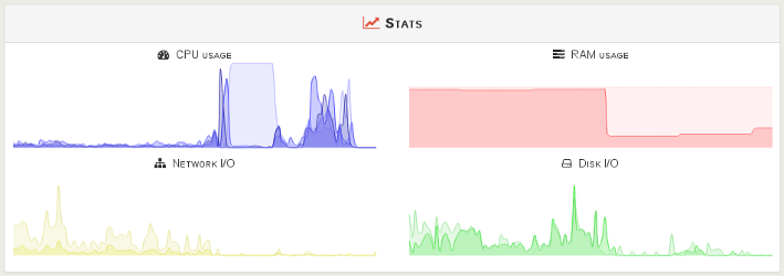 instant statistics in XenServer and Xen Orchestra