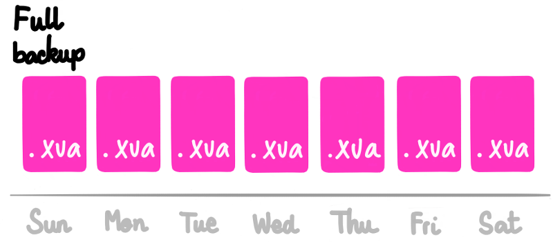 XenServer incremental backup