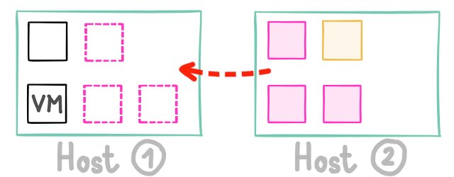 https://xen-orchestra.com/blog/content/images/2016/03/loadbalance4.png