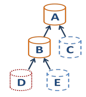 XenServer and XCP-ng coalesce detection