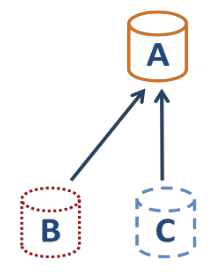 XenServer and XCP-ng coalesce detection