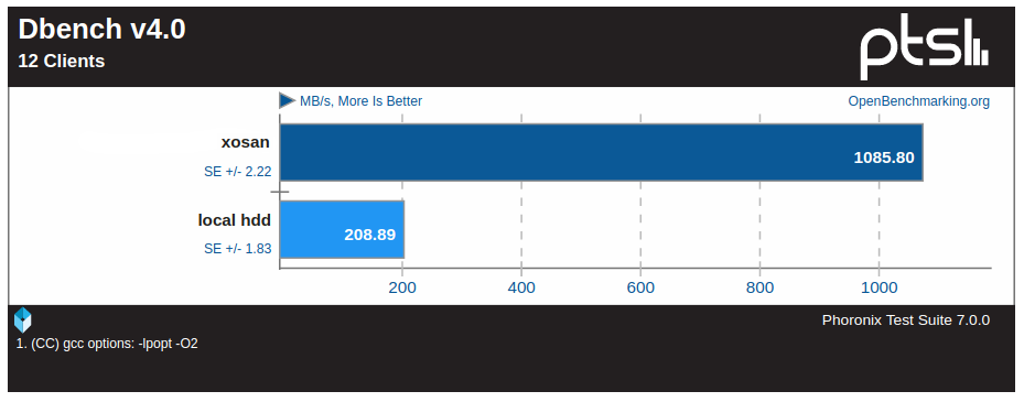 Improving Xenserver storage performances with XOSAN