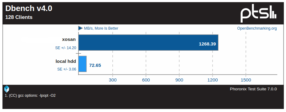 Improving Xenserver storage performances with XOSAN