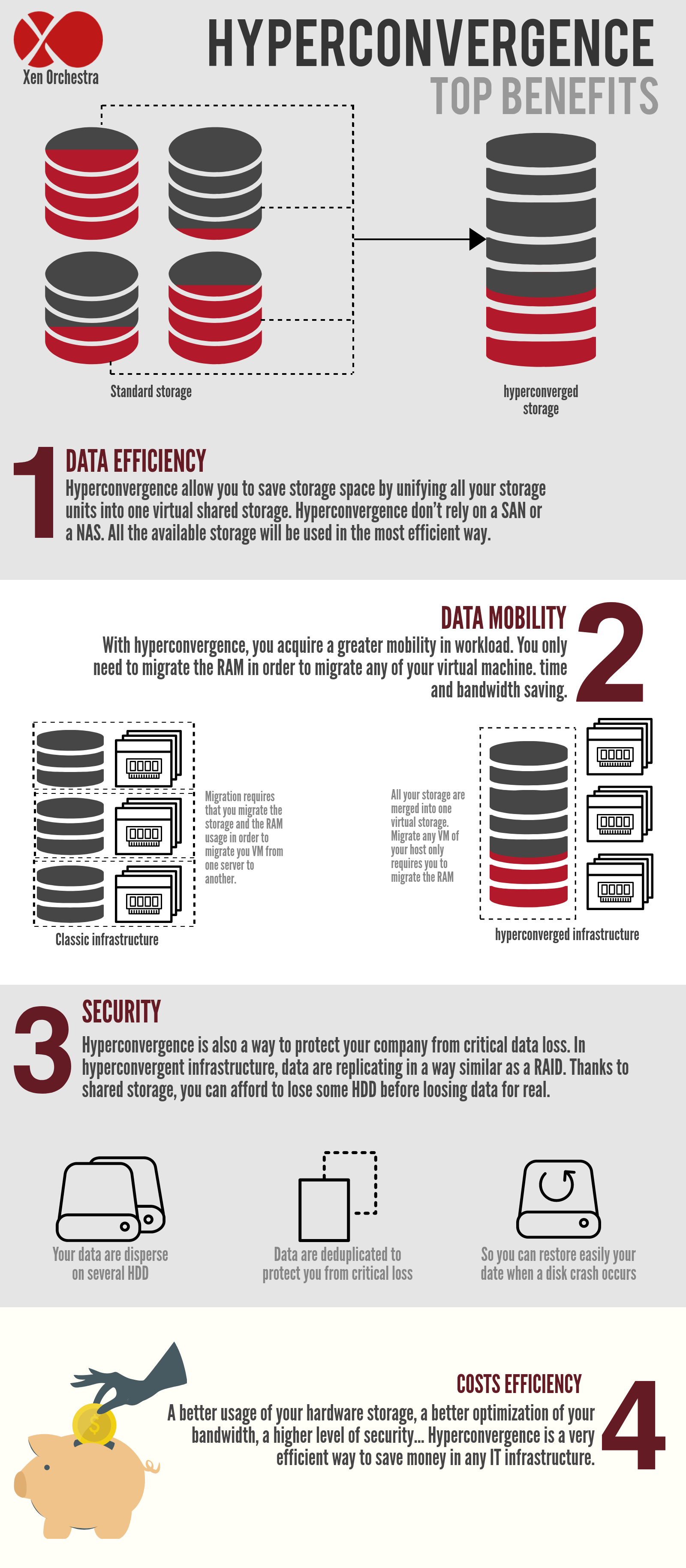 Hyperconvergence benefits