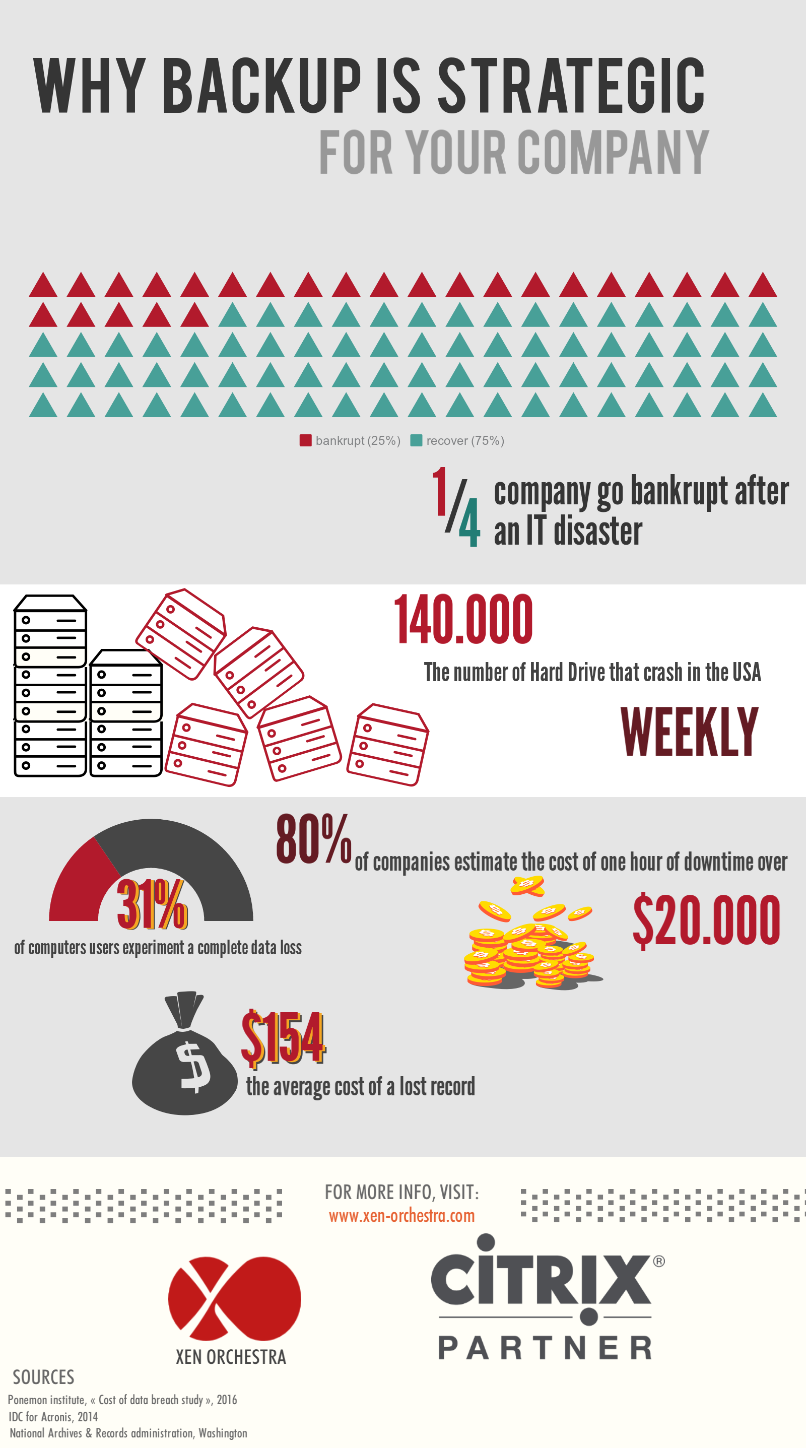 why backup is strategic