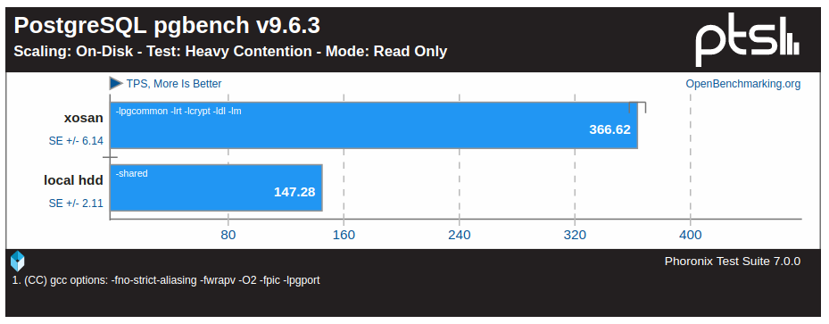 Improving Xenserver storage performances with XOSAN