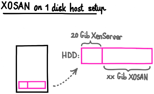 Improving Xenserver storage performances with XOSAN