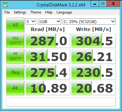 Improving Xenserver storage performances with XOSAN