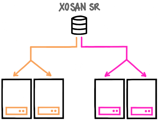 XOSAN at Datapacket