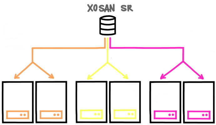 XOSAN at Datapacket