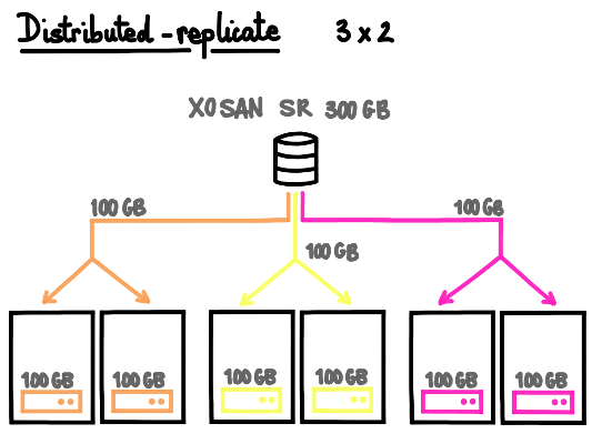 Improving Xenserver storage performances with XOSAN