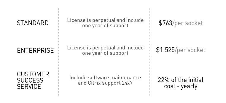 XenServer licencing - How it works