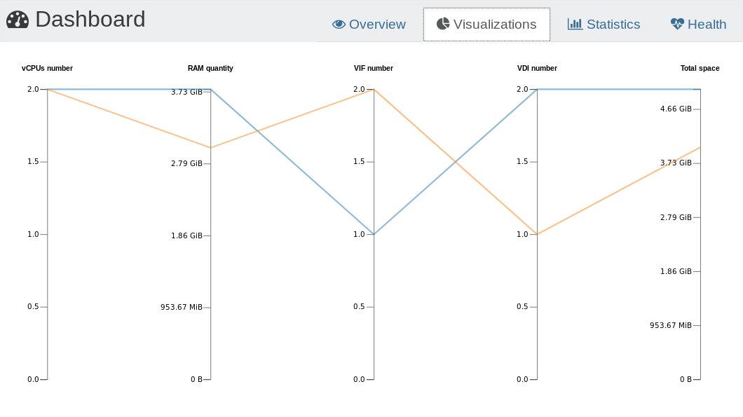 datavizself