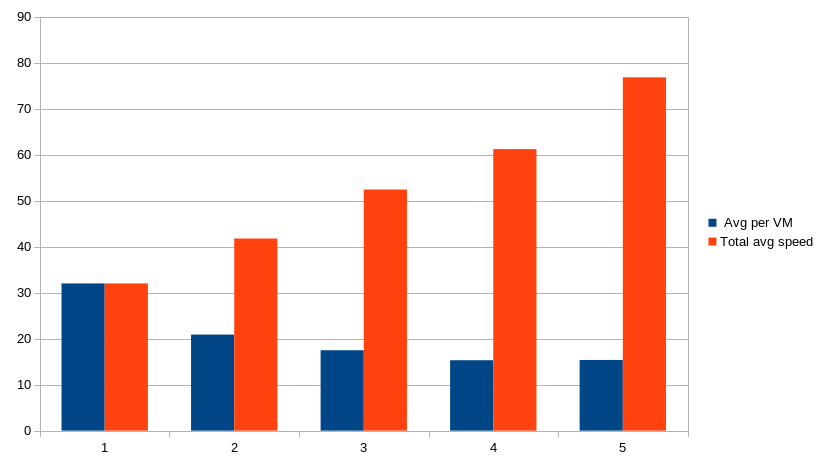 Better, faster and stronger backups