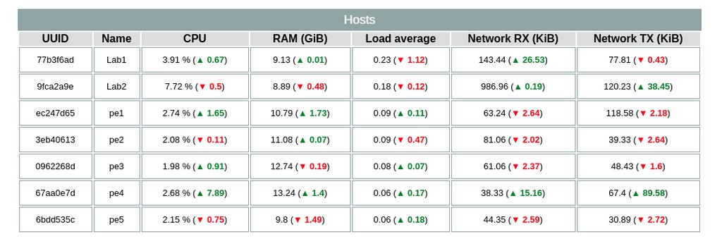 Hosts-stats.png