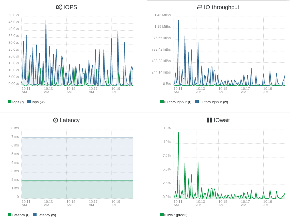 srperfsstats