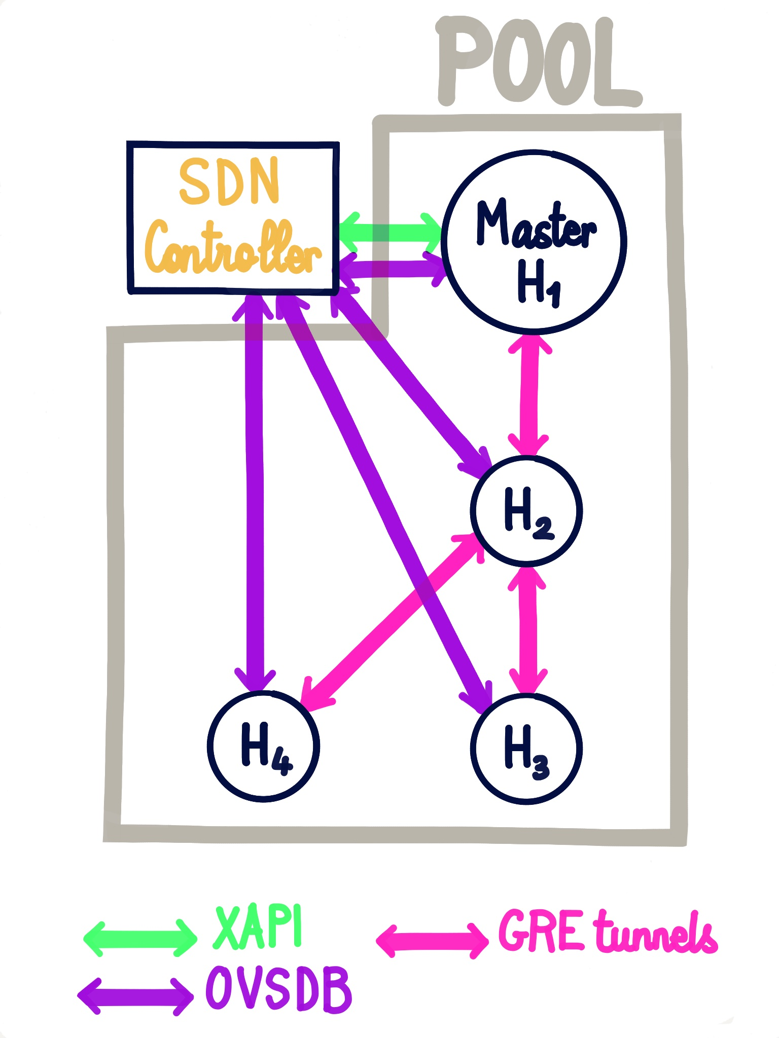 sdn-controller-1