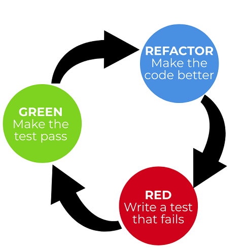 refactor-small-1