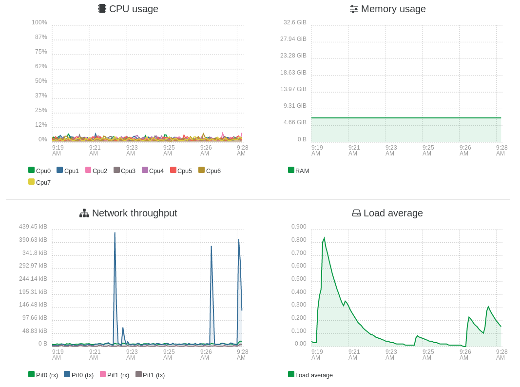 currentXOstats