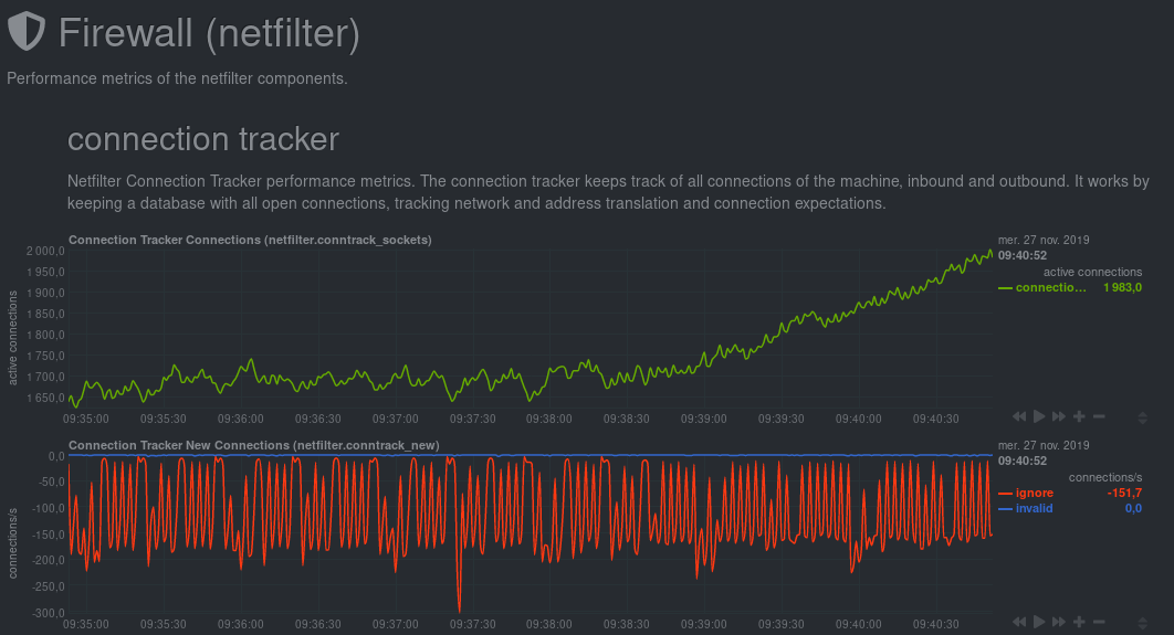 firewallstats