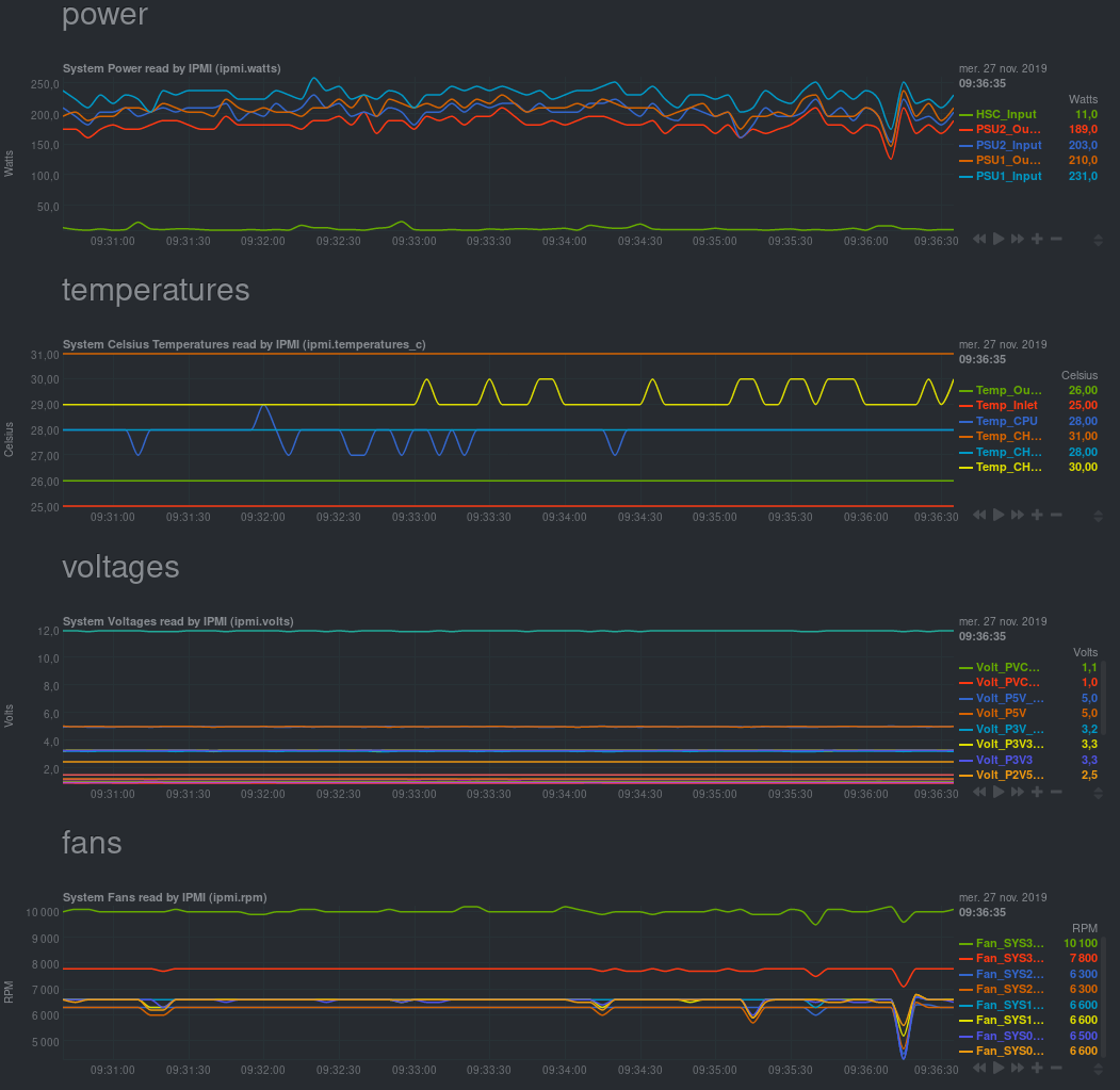 ipmistats