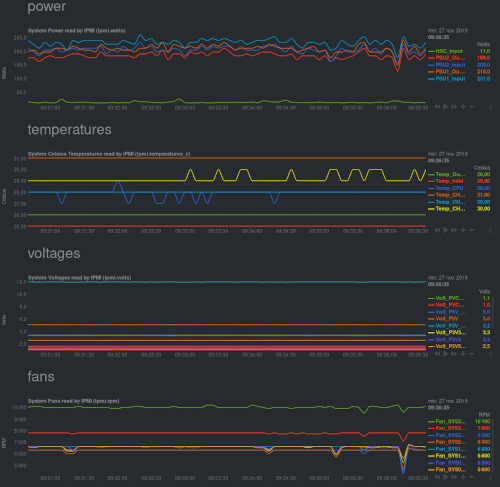 ipmistats_small