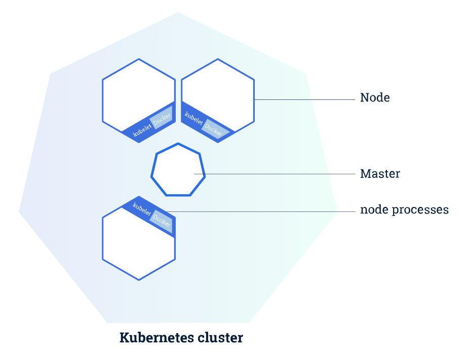 kubernetes-cluster