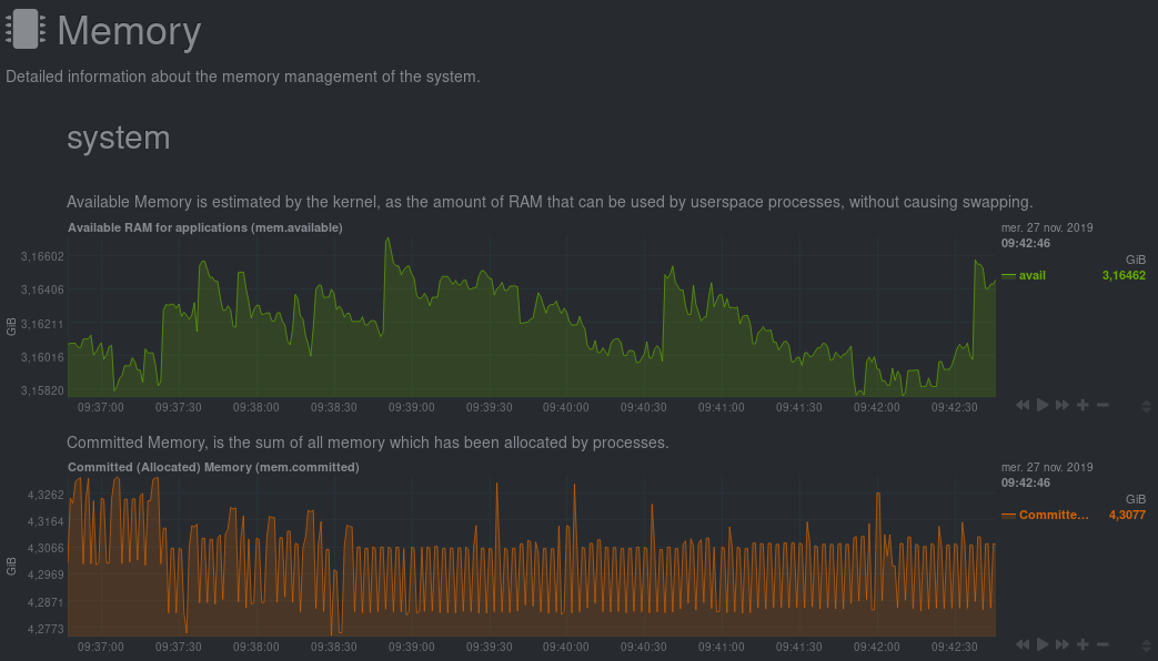 memorystats