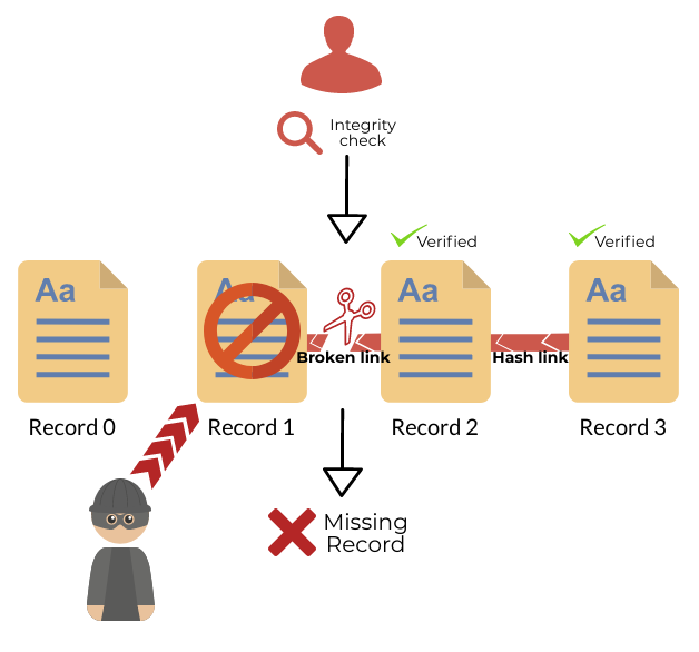 schema-audit-log-2