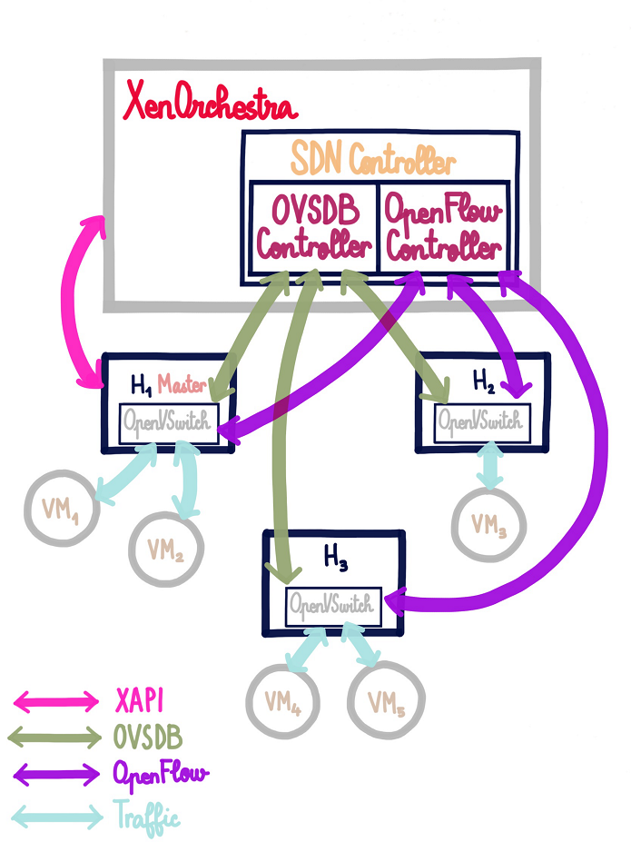 SDN-controller-resize2