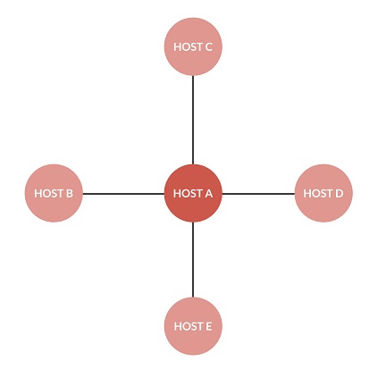 sdn-controller_46874975