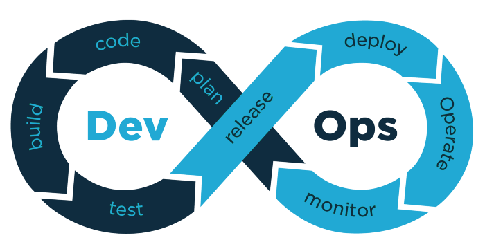 Things you should do in DevOps