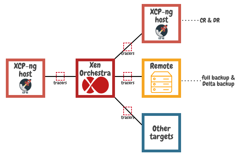 DevBlog #8 - Improving backup performance in Xen Orchestra