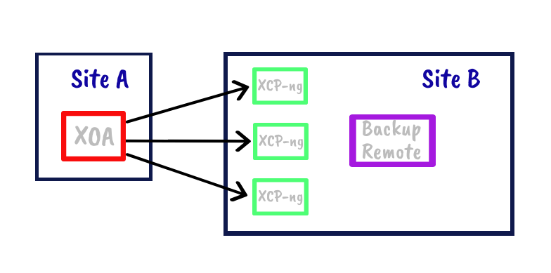 Xen Orchestra 5.67