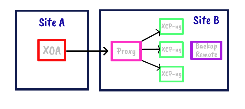 Xen Orchestra 5.67