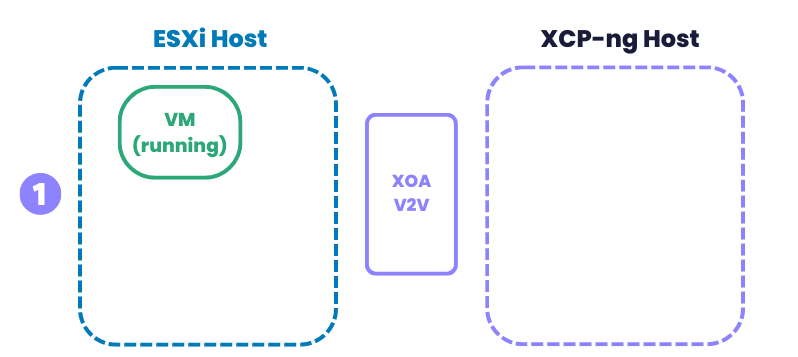 Xen Orchestra 5.79