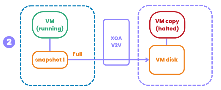 Xen Orchestra 5.79