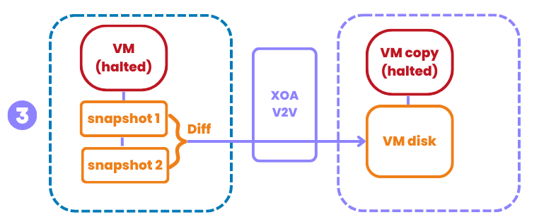 Xen Orchestra 5.79