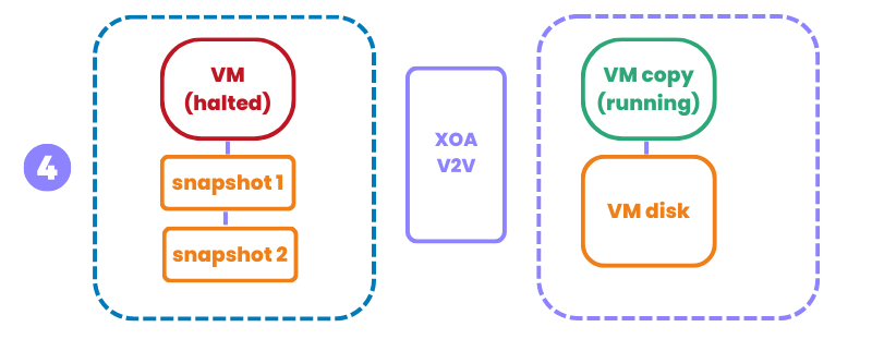 Xen Orchestra 5.79