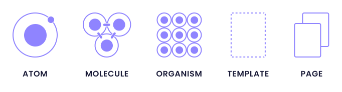 Unleashing the Power of a Unique Atomic Design System