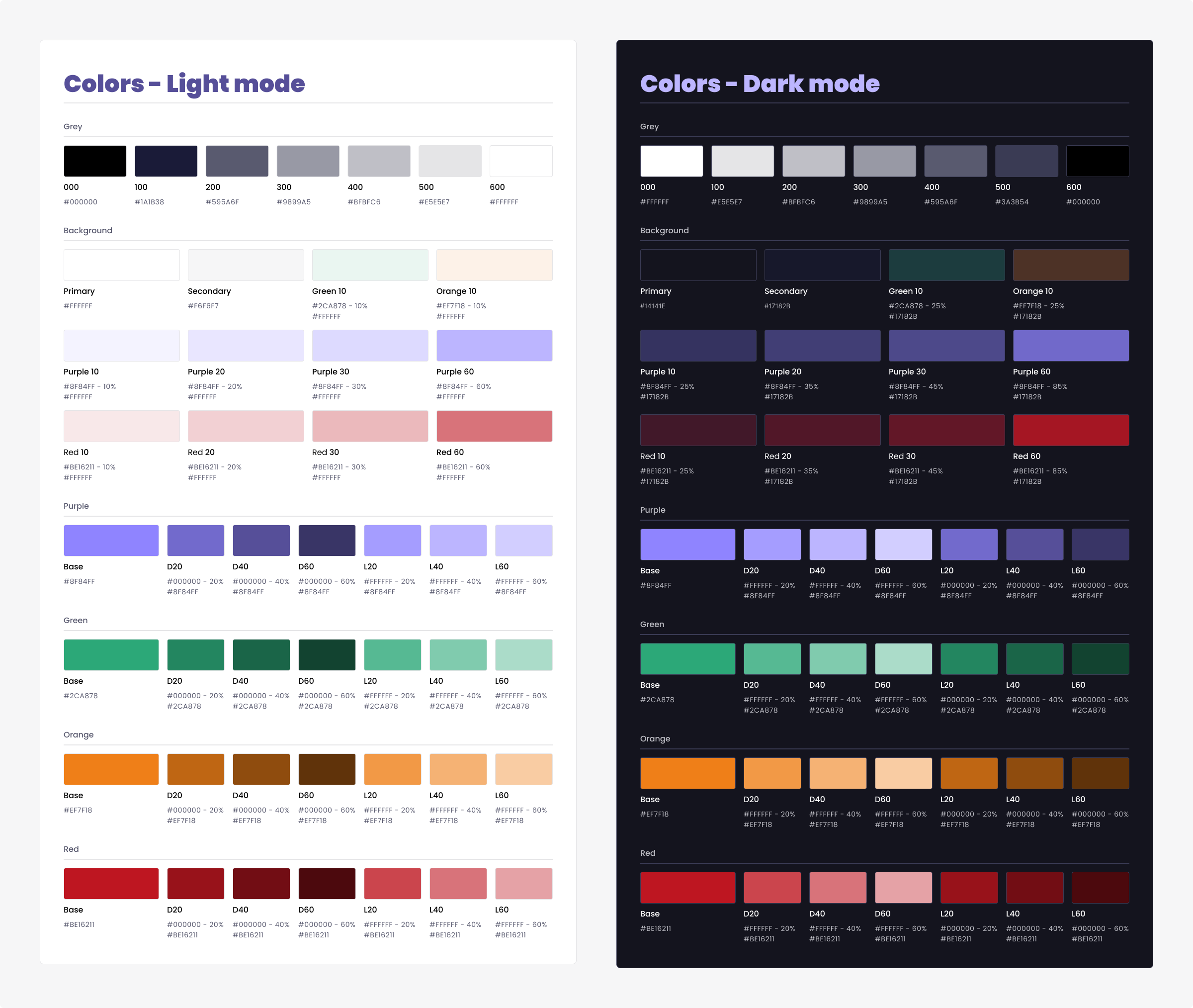 Unleashing the Power of a Unique Atomic Design System